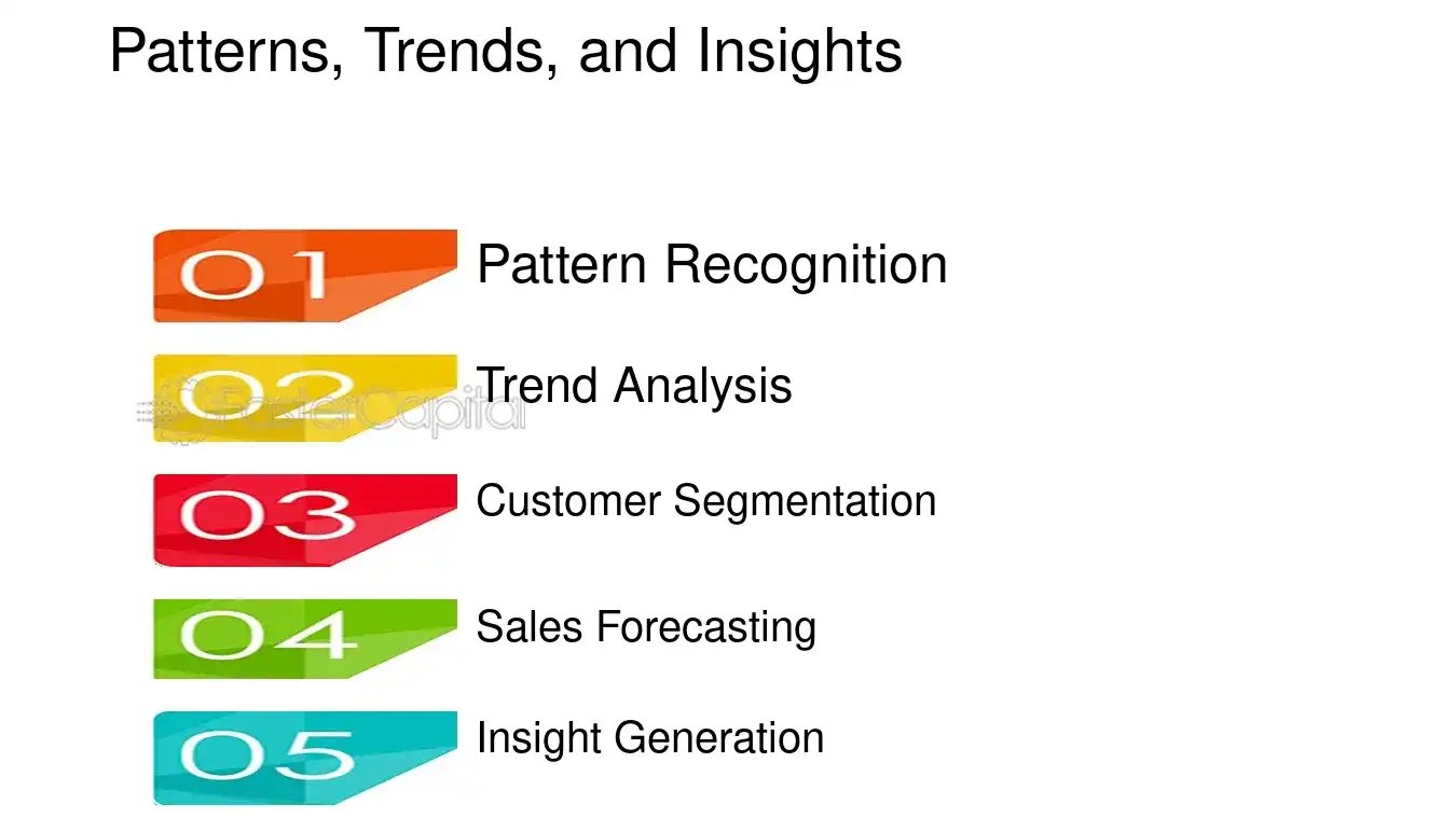 Patterns, Trends, and Insights - Descriptive Analytics: From Data to Action: How Descriptive Analytics Drives Startup Growth